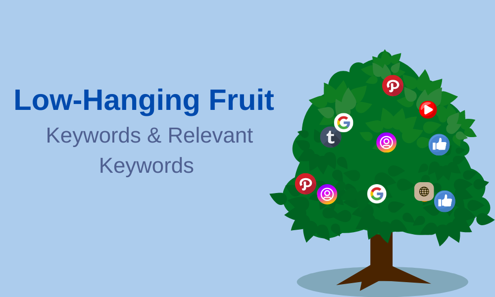 Targeting Low-Hanging Fruit Keywords & Relevant Keywords