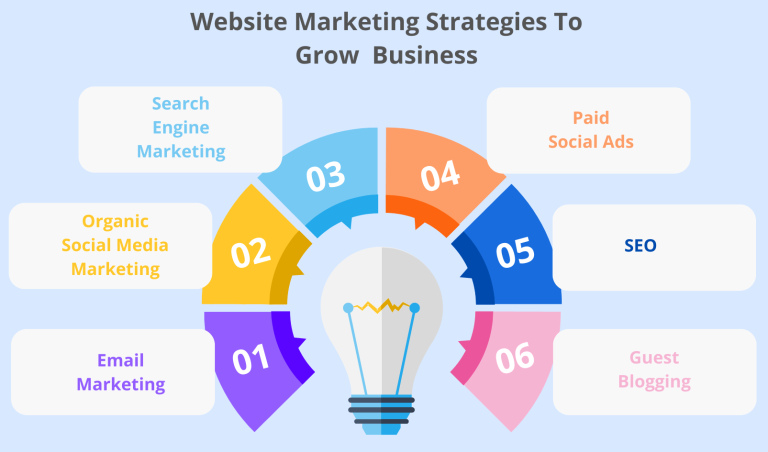 Website Marketing Strategies To Grow Your Business