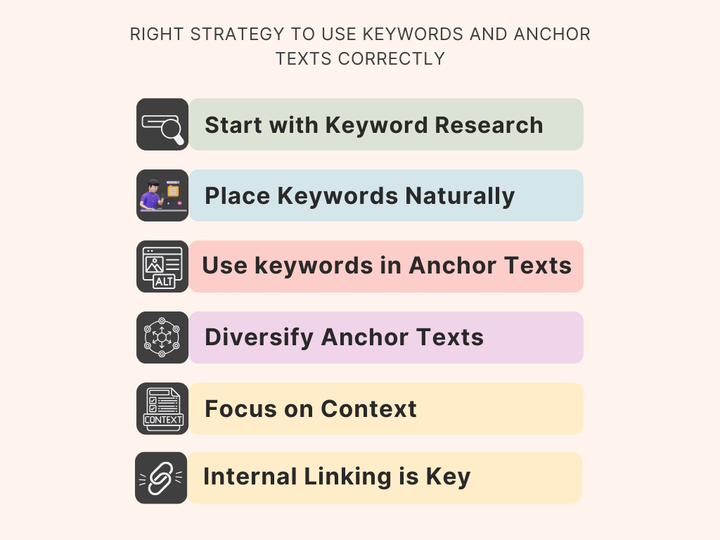 Right Strategy to Use Keywords and Anchor Texts Correctly