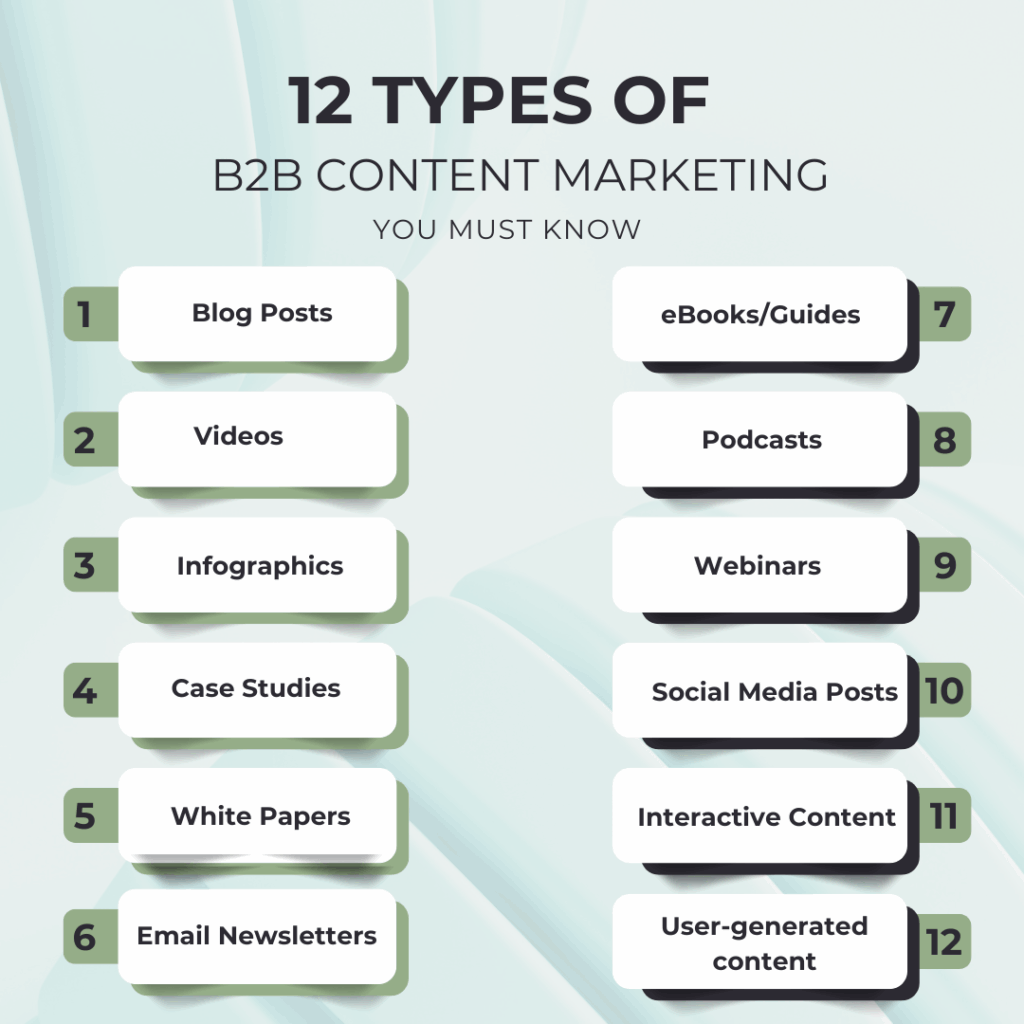 12 Types of B2B Content Marketing You Must Know