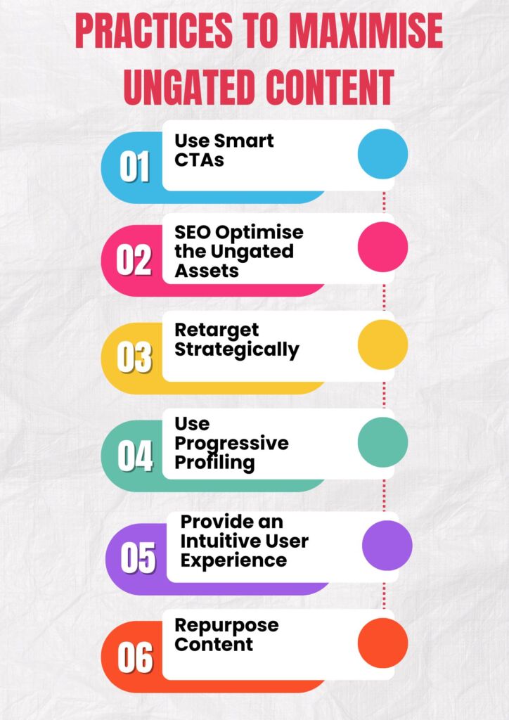 Practices to Maximise Ungated Content