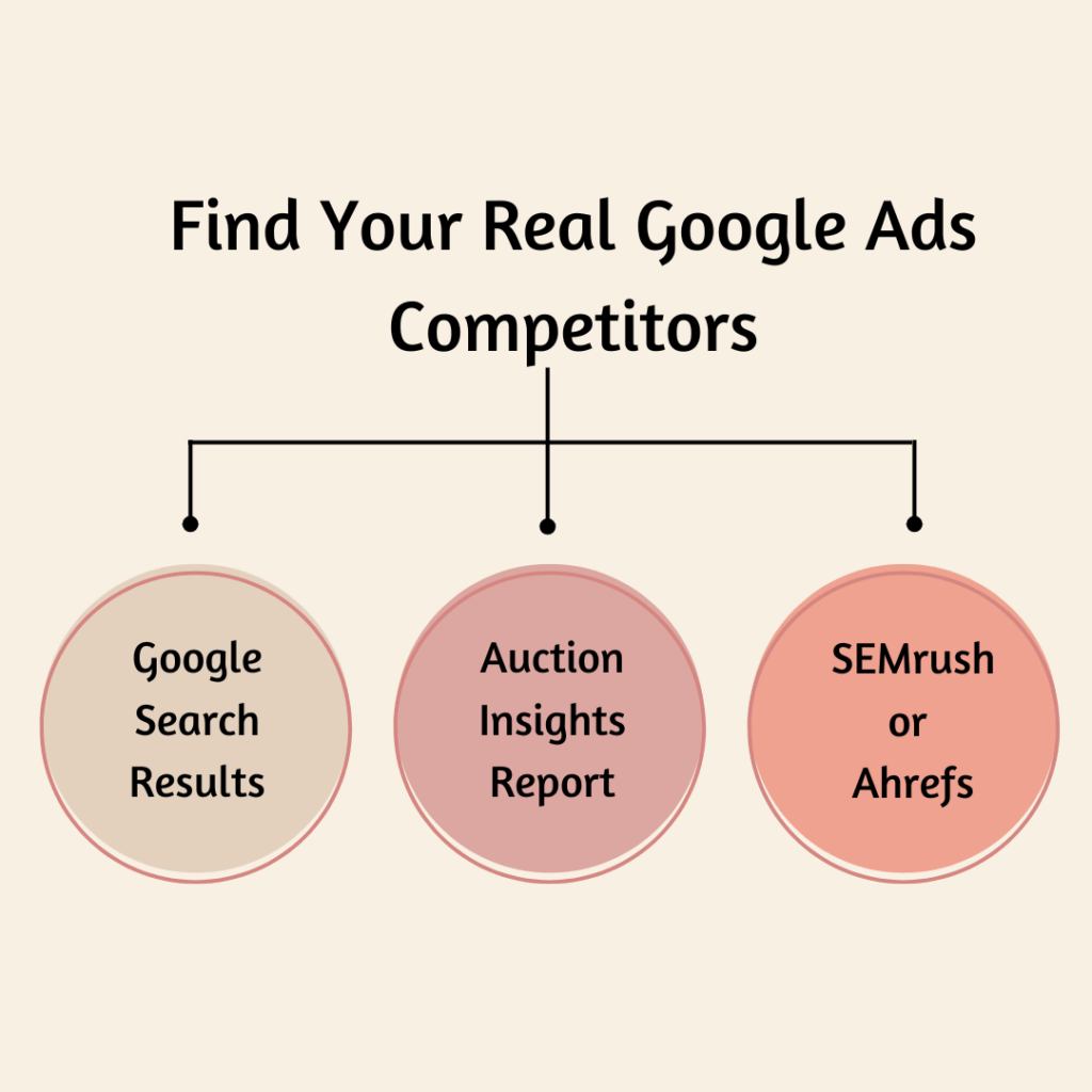 Google Ads Competitors