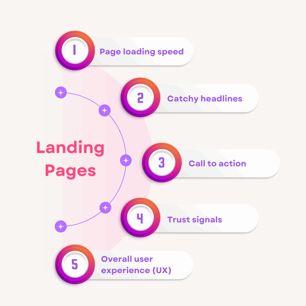 Reverse-Engineer Their Landing Pages