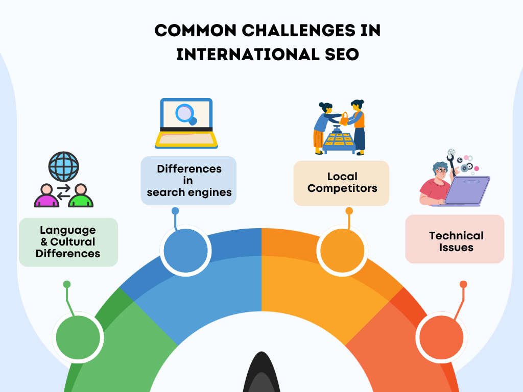 Common Challenges in International SEO