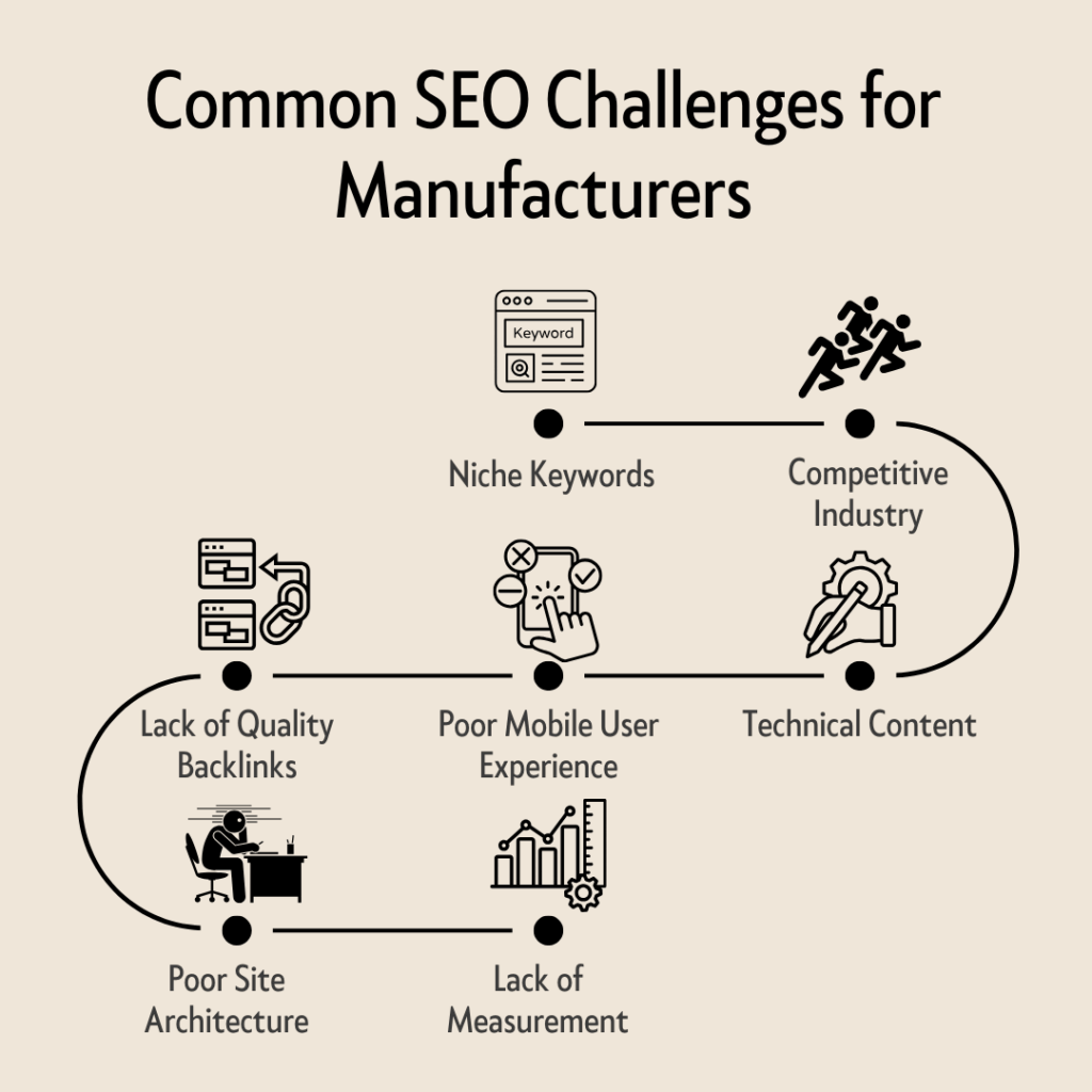 Common SEO Challenges for Manufacturers