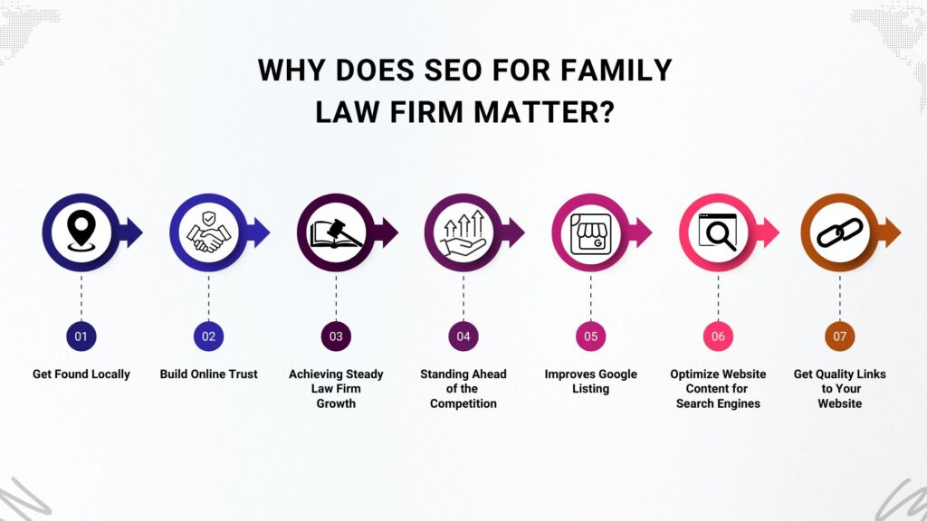 Why Does SEO for Family Law Firm Matter