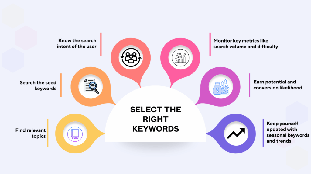 Select the Right Keywords with Ease