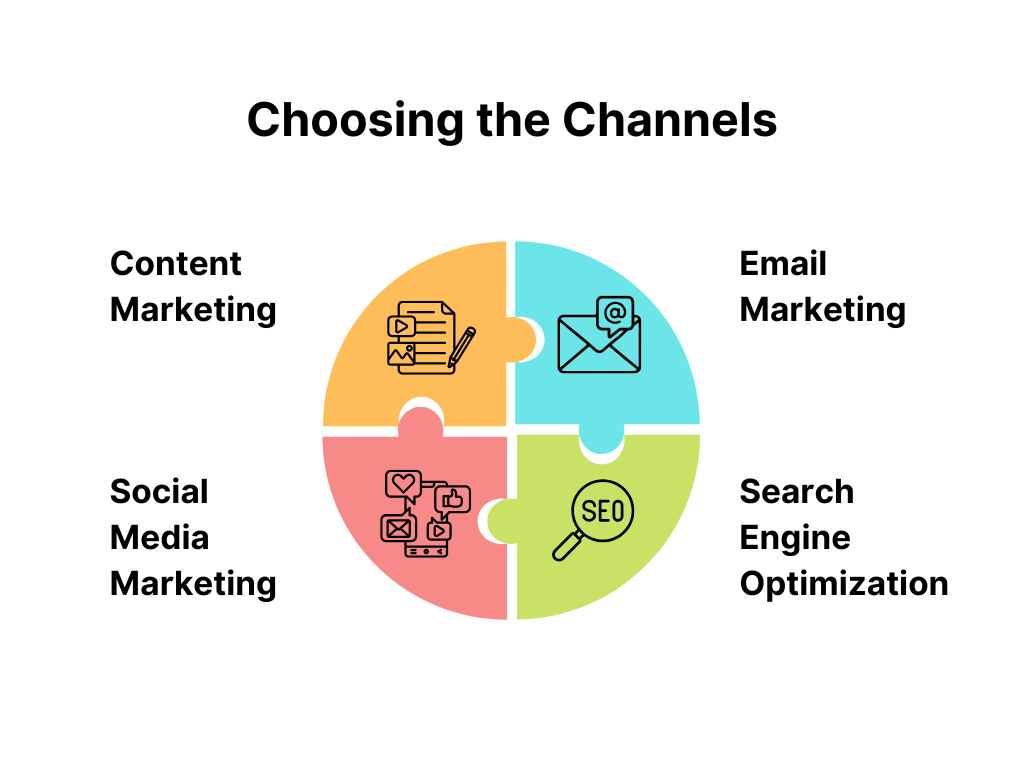 Choosing the Channels