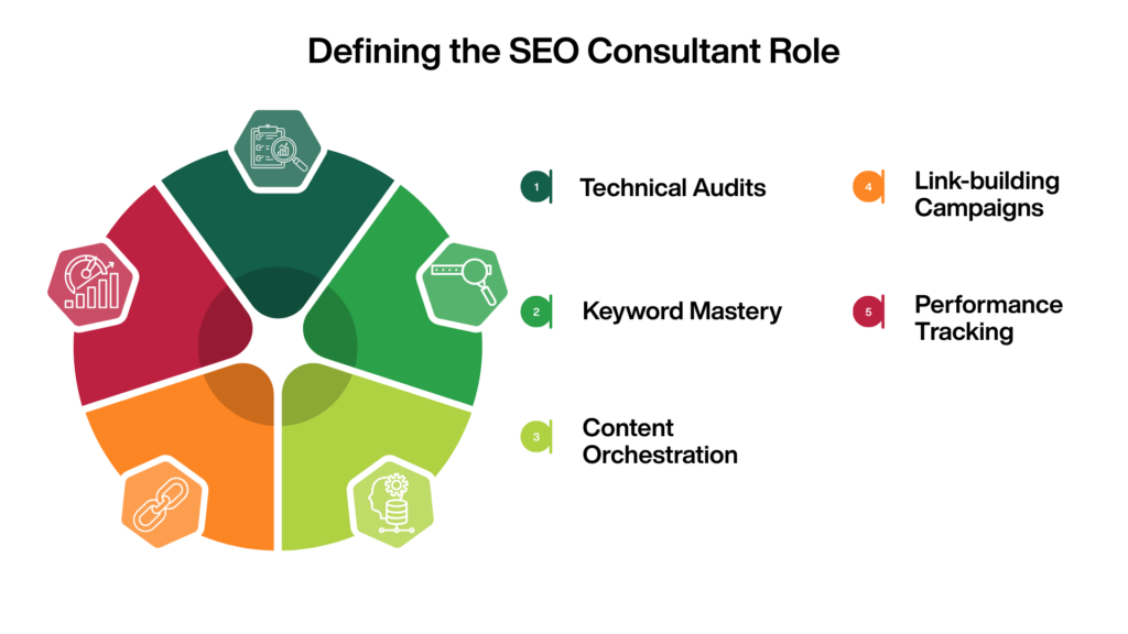Defining the SEO Consultant Role