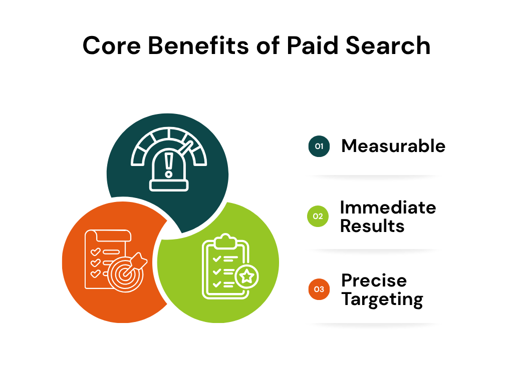 Core Benefits of Paid Search