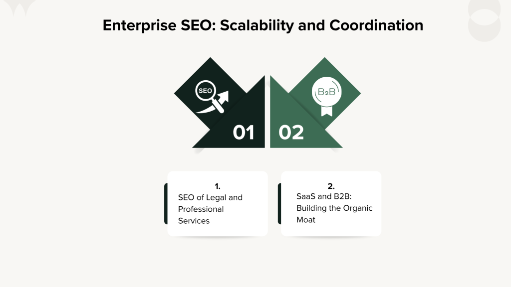 Enterprise SEO: Scalability and Coordination