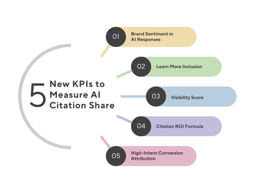 What Are The New KPIs to Measure AI Citation Share?