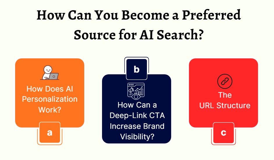 How Can You Become a Preferred Source for AI Search